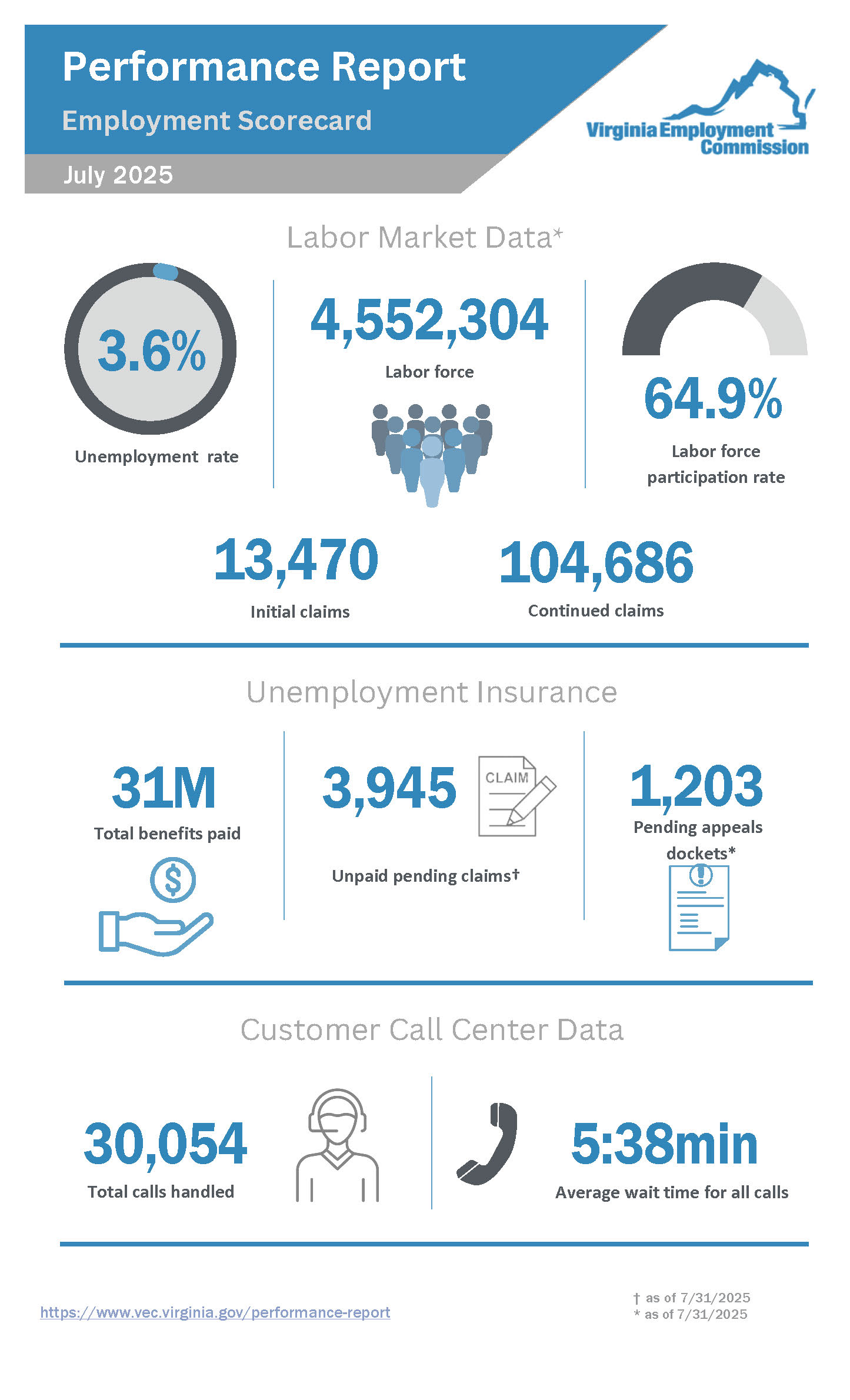 Báo cáo hiệu suất tháng 7 2025